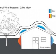 lrg-222-external-wind-pressure-gable-view
